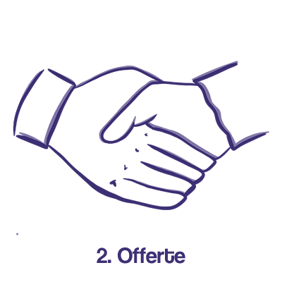 Werkwijze filmproducties 2. Offerte