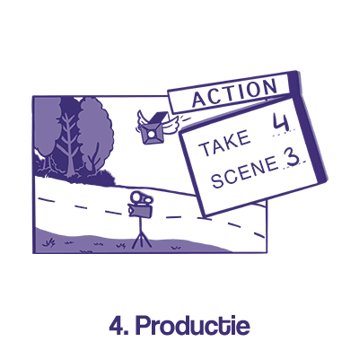 Werkwijze filmproducties 4. Productie