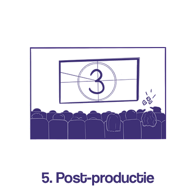 Werkwijze filmproducties 5. Post-productie