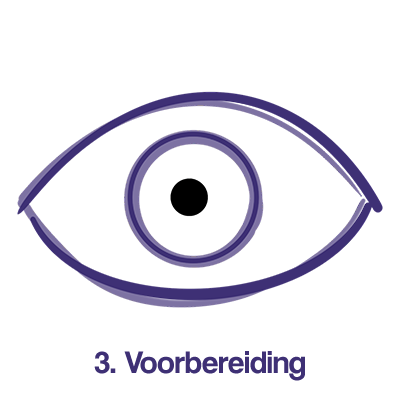 Werkwijze training 3. Voorbereiding
