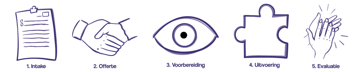 Bureau Van Reenen werkwijze trainingen 5 stappen stappenplan.